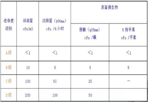 實(shí)驗(yàn)室凈化工程該怎么做？杰瑞思實(shí)驗(yàn)室裝修來揭曉插圖6